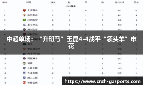 中超单场：“升班马”玉昆4-4战平“领头羊”申花